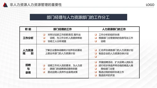HR人力资源管理PPT模板