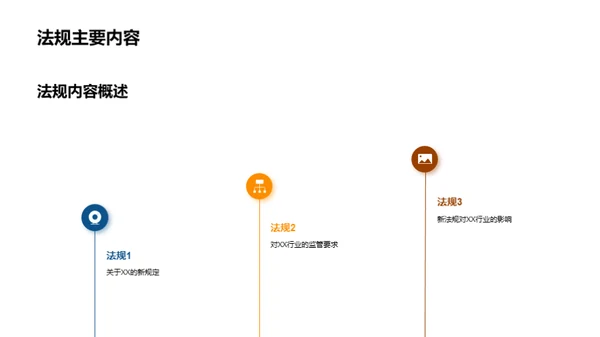 季度法规新知解析