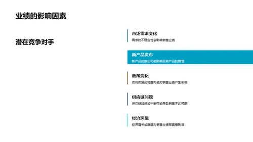 销售挑战与策略
