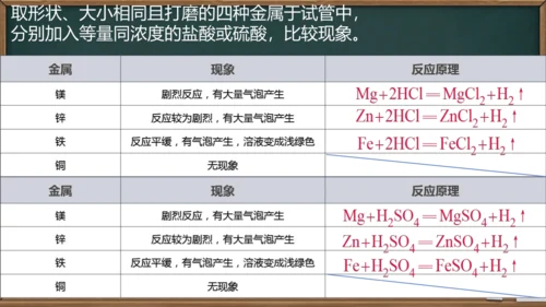 第八单元课题2 金属的化学性质课件(共24张PPT内嵌视频)-2023-2024学年九年级化学人教版