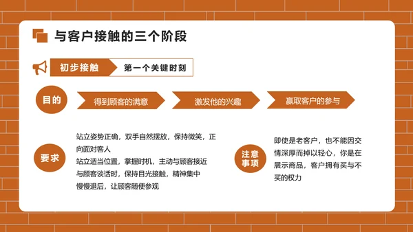房地产销售培训PPT模版