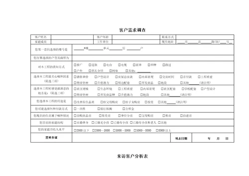 房地产销售营销常用表格大全