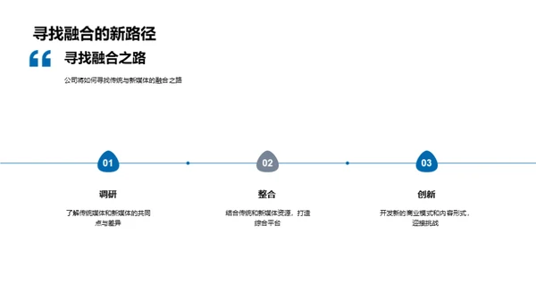 新媒体时代的媒体演变