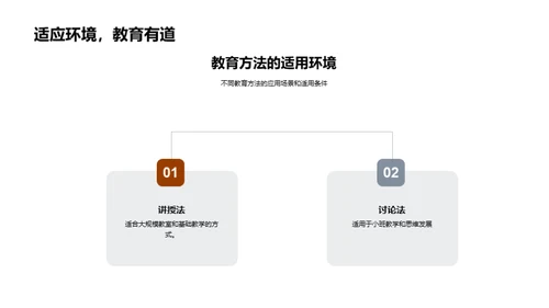 深度解析教育方法