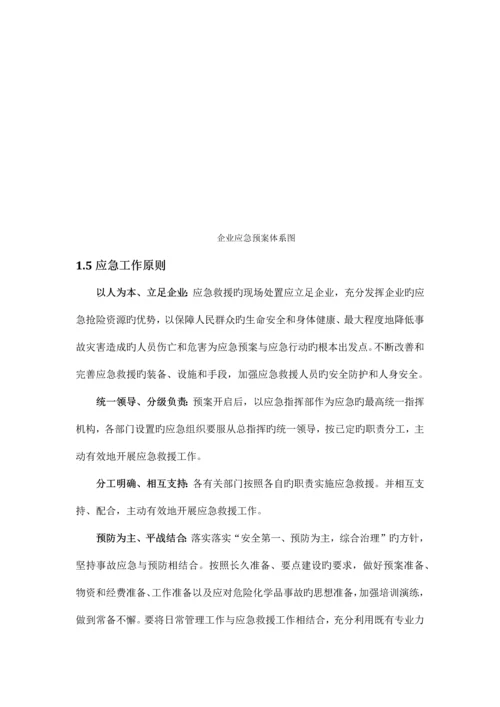 最新应急预案模板.docx