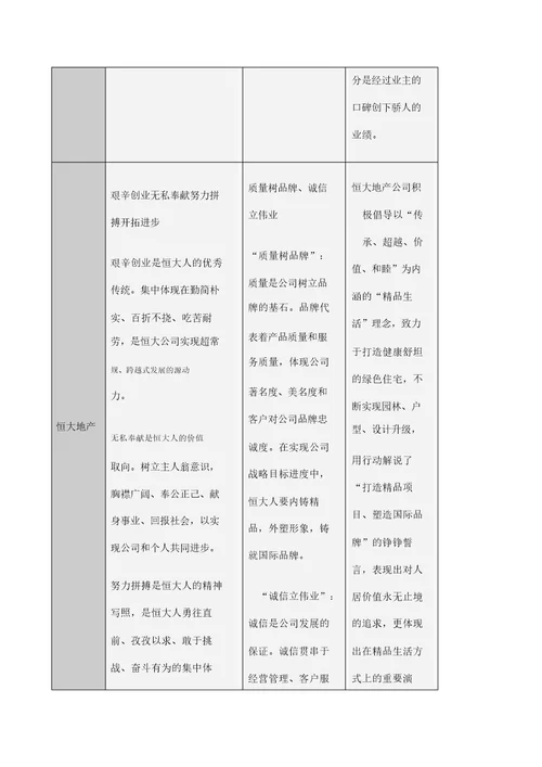 知名地产公司的企业使命比较表