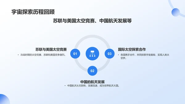 蓝色商务风航天航空知识科普PPT模板