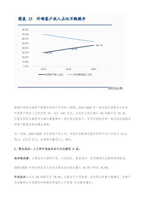 京东物流深度研究报告-京东物流VS亚马逊物流VS顺丰.docx