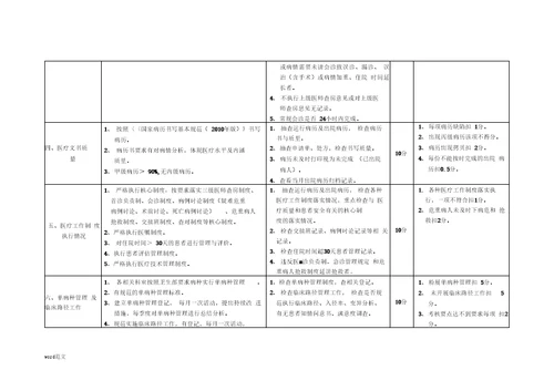 医院医疗质量管理考核标准医务科