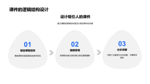 教学课件制作训练PPT模板