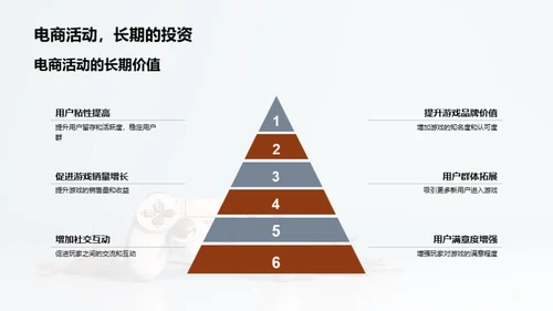 电商驱动的游戏新篇章