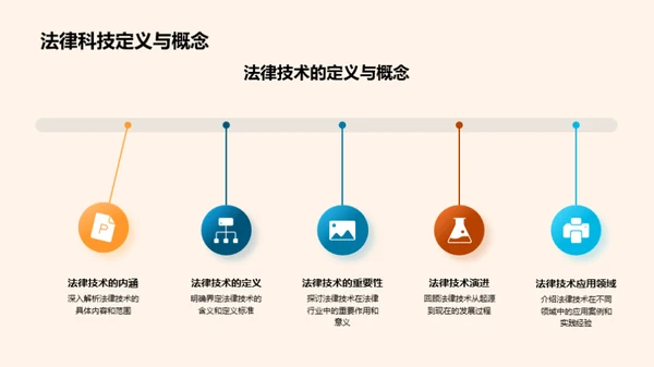 法律科技创新揭秘