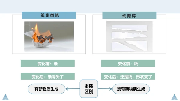 1.1物质的变化和性质课件(共36张PPT内嵌视频)---2023-2024学年九年级化学人教版上册