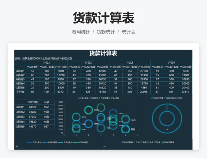 货款计算表