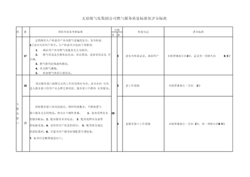 燃气服务质量标准化评分标准