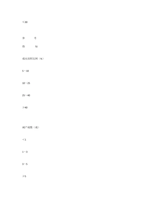 2023年秦都区防抗干旱灾害应急预案.docx