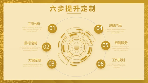 尊贵奢华创业融资计划书动态PPT