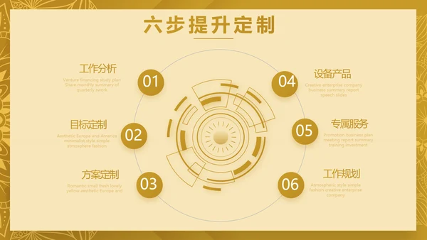 尊贵奢华创业融资计划书动态PPT