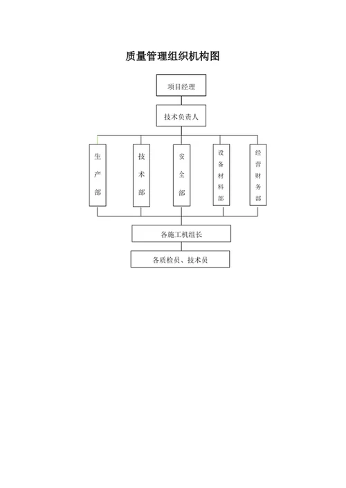 质量管理组织机构图