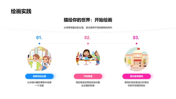 美术课程学习报告