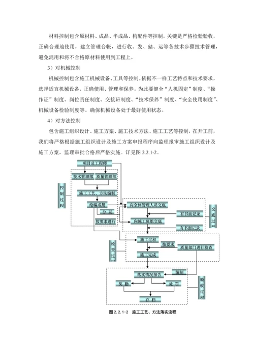 综合标准施工组织专业方案之质量保证标准措施.docx