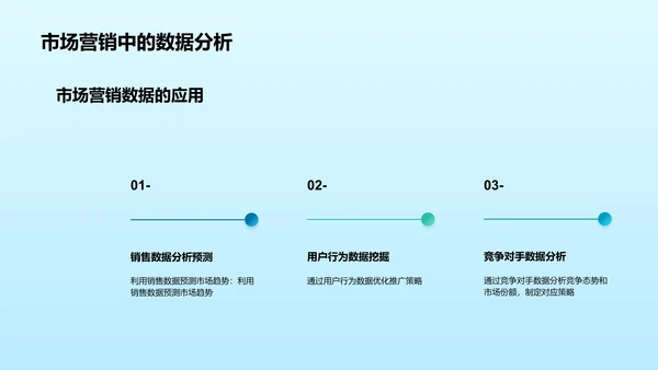 市场营销策划与分析