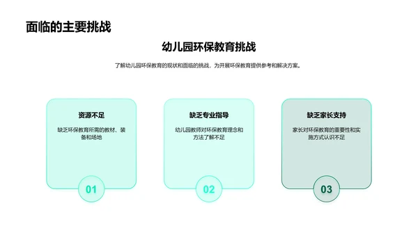 环保教育在幼教中的实施PPT模板