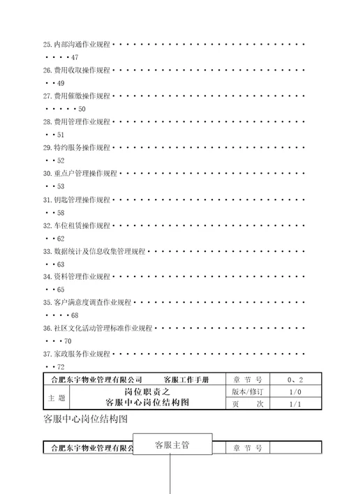 物业管理公司客服中心工作手册新编
