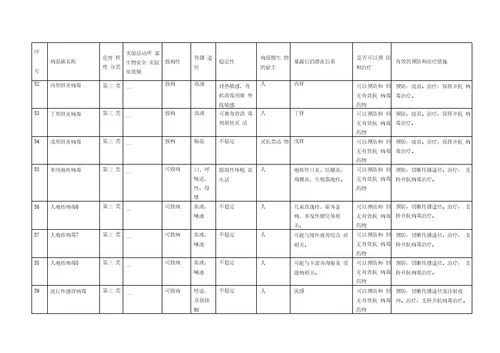 重要病原微生物风险评估报告检验科