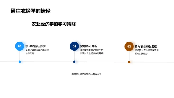 农业经济学解析