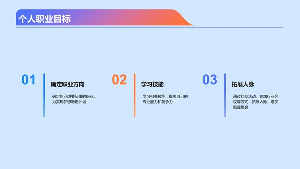 蓝色创意开放创新职业发展PPT模板