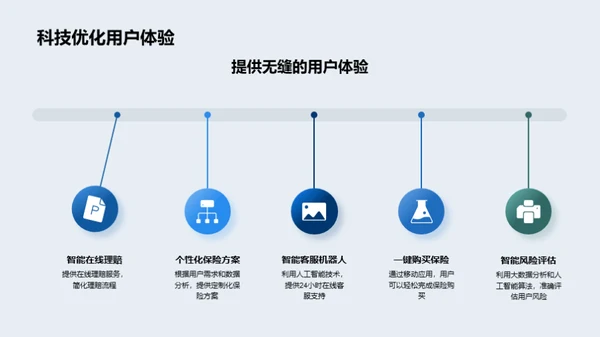 科技引领保险业变革