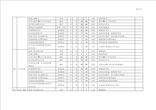 有限空间安全风险等级辨识台账