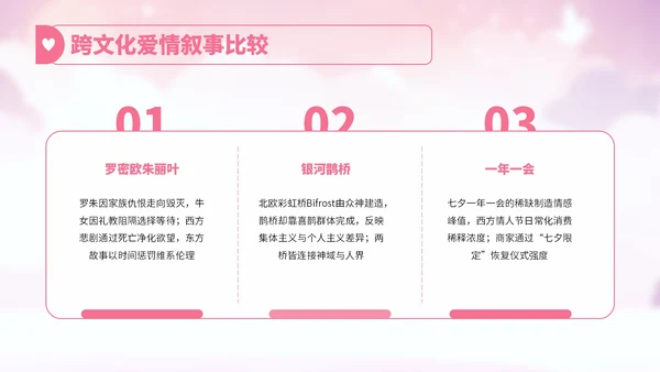 粉红色卡通风七夕节文化故事宣传讲解PPT