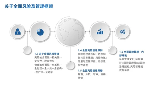 商务简约商业银行风险管理概述及思考PPT模板