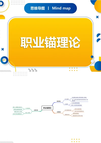 职业锚理论知识分享思维导图