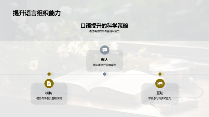 英语口语升级攻略