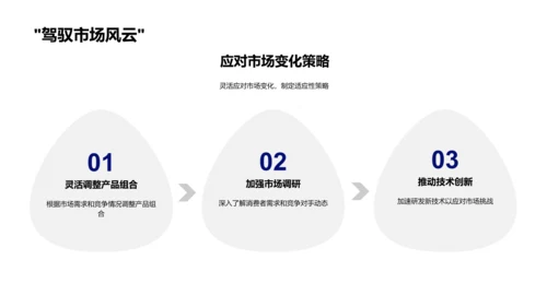 季度汽车销售报告PPT模板