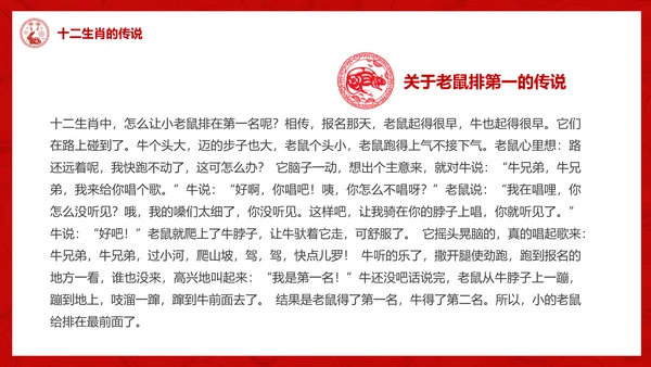 十二生肖介绍ppt模版