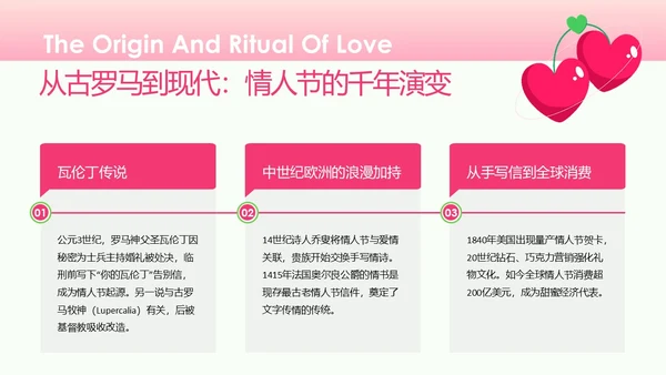 粉色简约情人节约会PPT模板