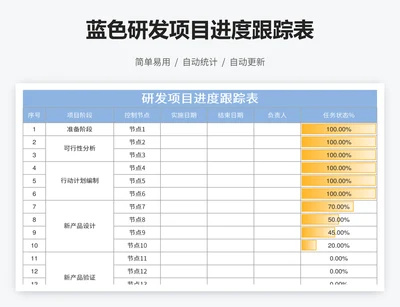 蓝色研发项目进度跟踪表