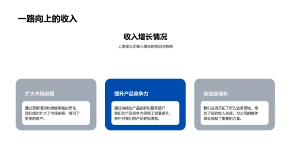 旅游业投资报告PPT模板