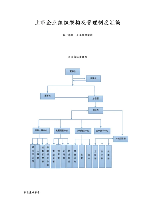 上市公司组织架构及管理新规制度汇编.docx