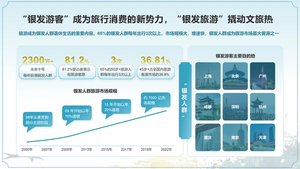 2024中国文旅产业发展趋势报告