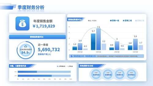 蓝色商务风逻辑表格PPT版式合集