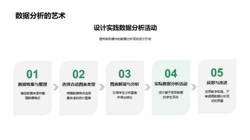 统计图表教学策略