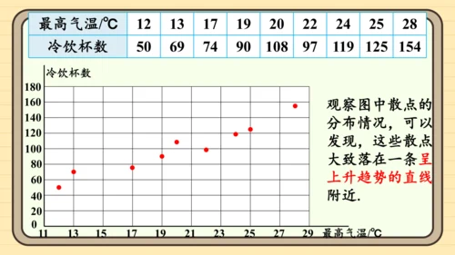12.2.3 趋势图 课件（共19张PPT）2024-2025学年度人教版数学七年级下册