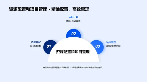 引领设备升级新纪元