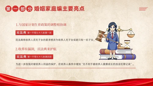 民法典婚姻篇学习民法典法律知识PPT课件