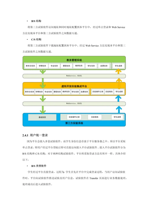 法律实务集成平台实验室建设专业方案.docx